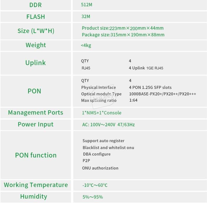 EPON OLT