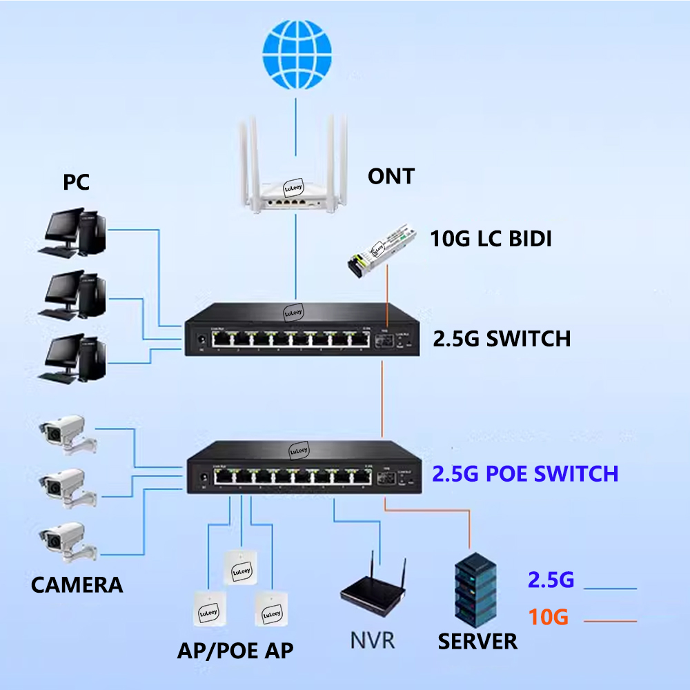 2.5G POE SWITCH 1 1