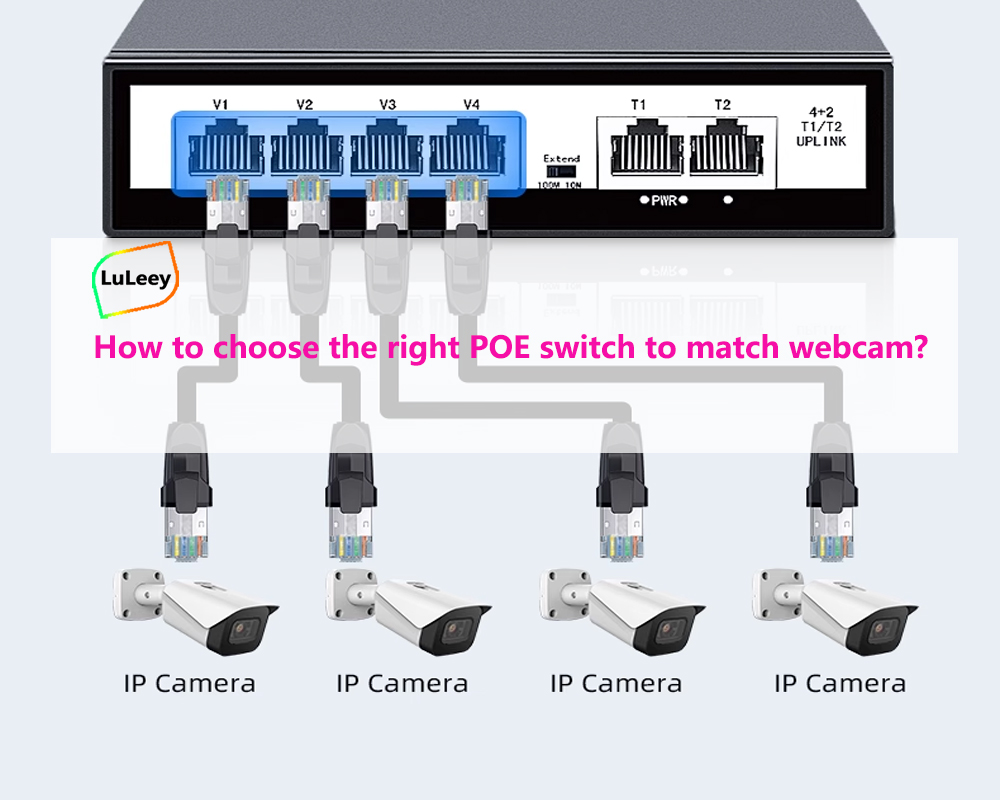 How to choose the right POE switch to match your webcam 1