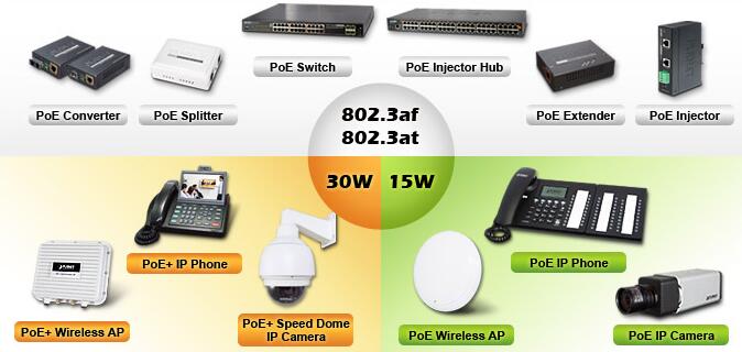 PoE technology in security monitoring and wireless engineering solutions