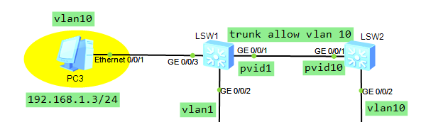 Transparent vlan pvid