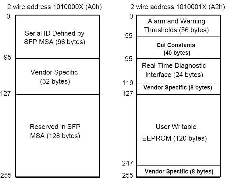 EEPROM 1