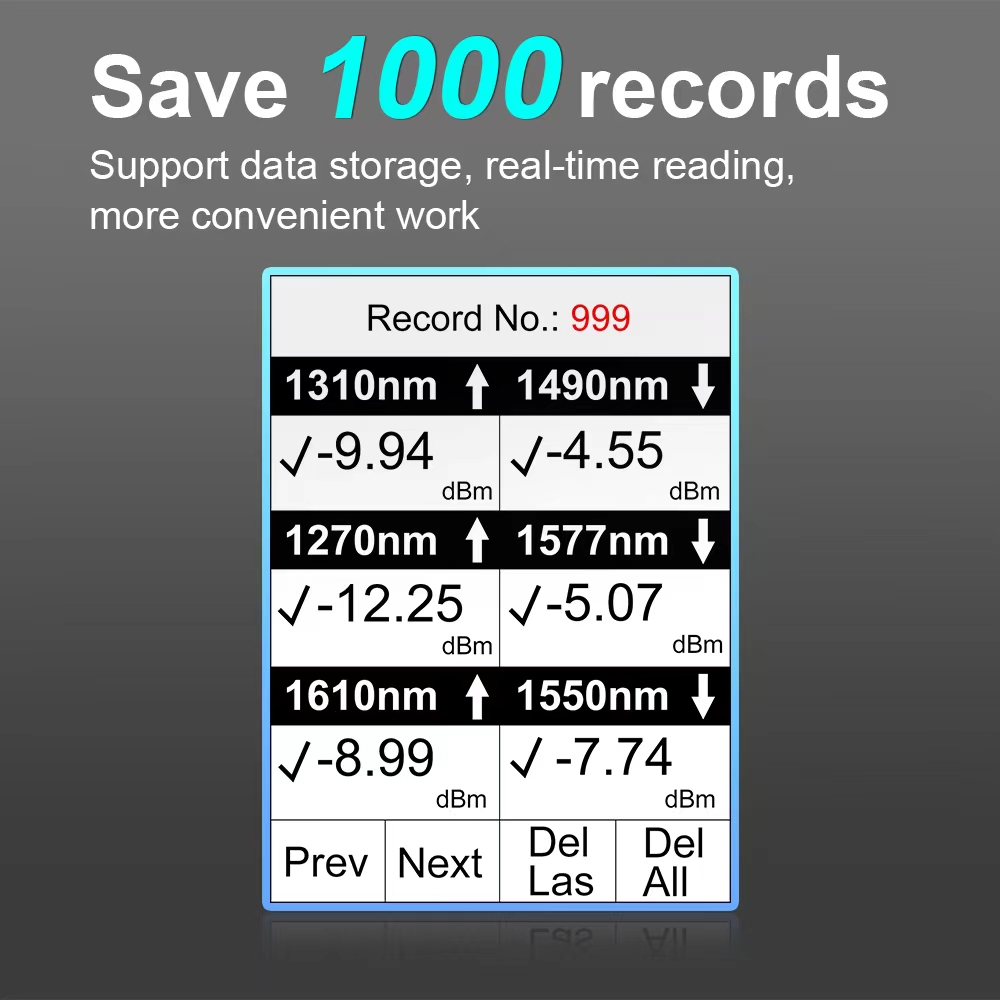 XGPON Optical Power Meter 4