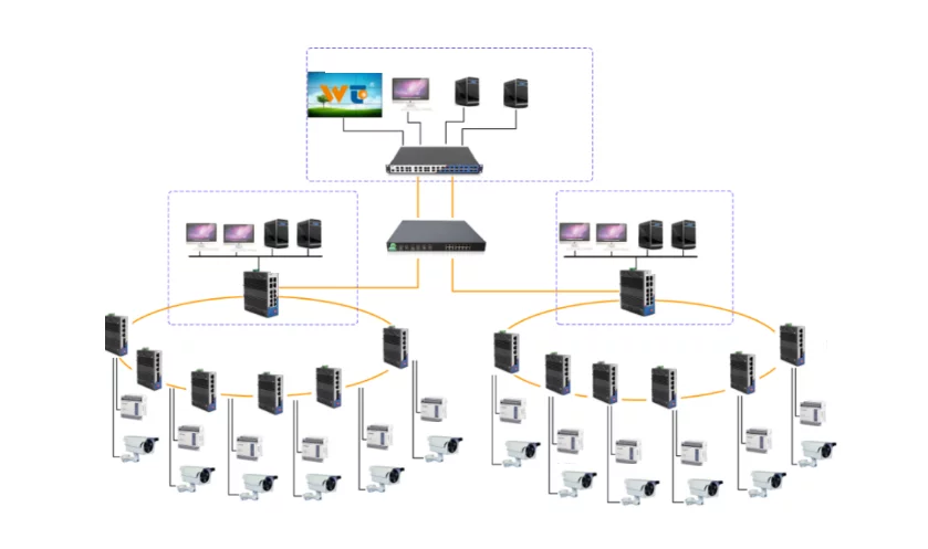 switches lan